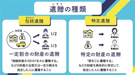 遺相|遺贈とは？相続との違い、手続きや放棄の仕方を解説 